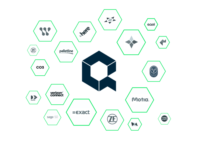 Standard integrations with Qargo TMS